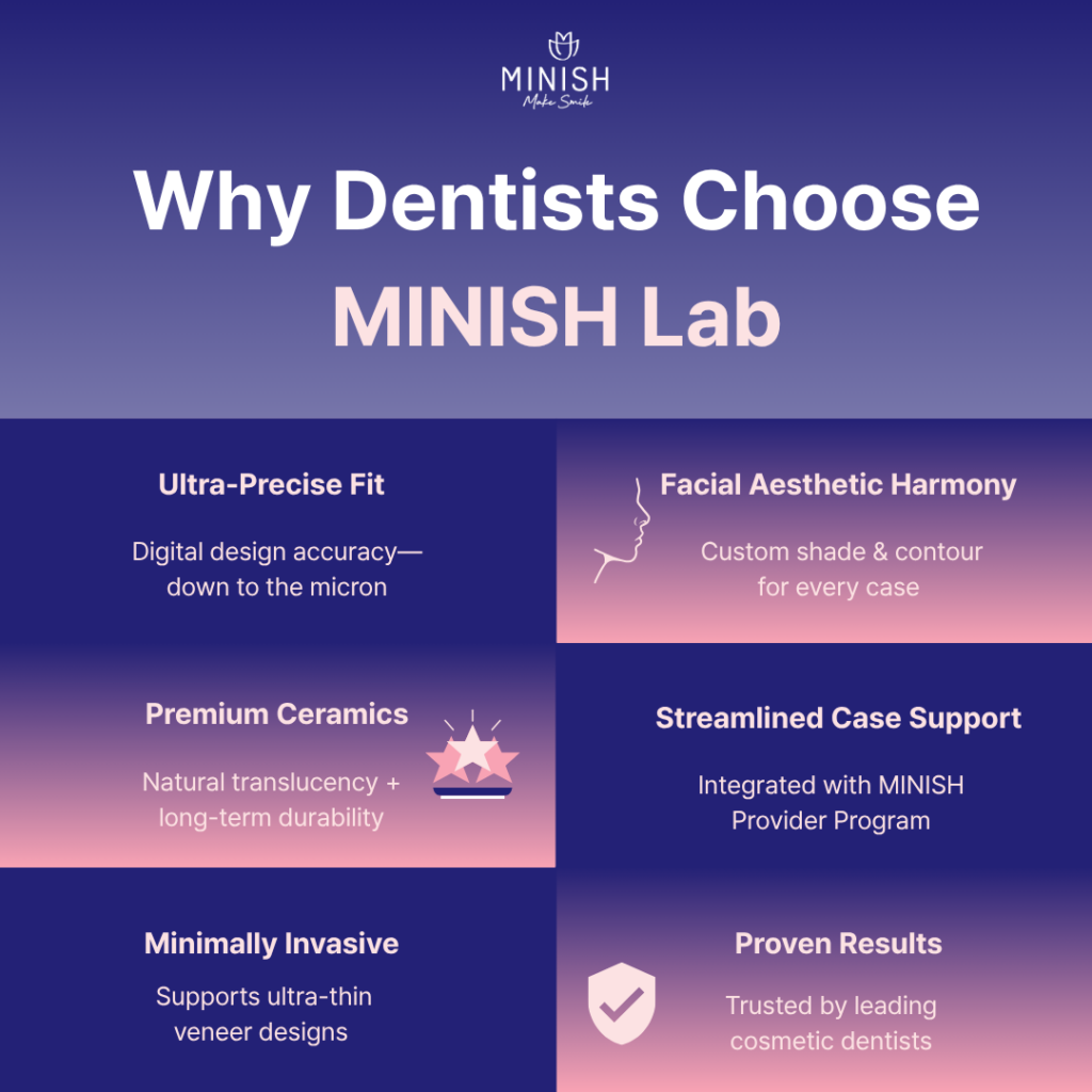 Dentist reviewing MINISH Lab veneers under magnification for precision and quality